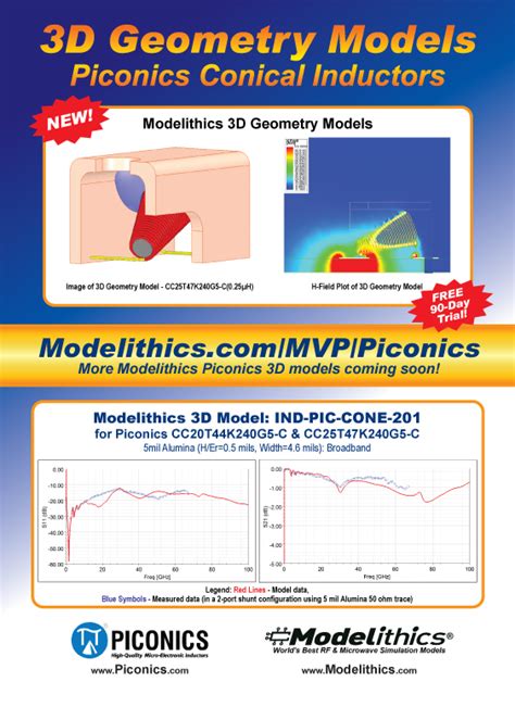 pirnconics|Modelithics and Piconics Partner to Provide Additional New 3D .
